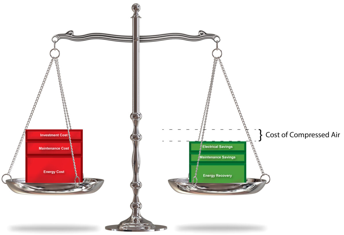 life-cycle-cost-of-compressed-air-equipment-tamturbo